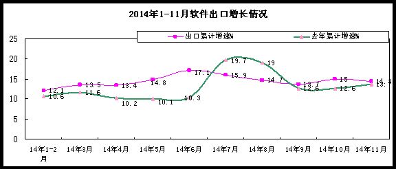 点击图片查看详情 西部管道_西部管道收入(3)