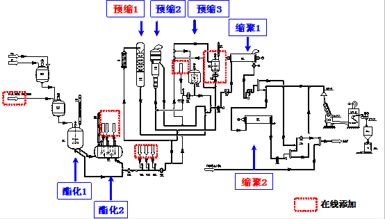 新材料产业发展 二级 三级