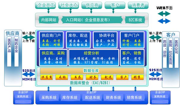 收入证明_一体化物流收入