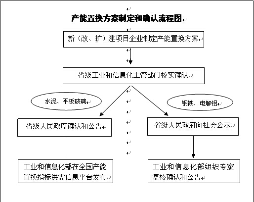 人口淘汰计划_人口与计划生育手抄报(3)