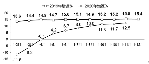 工信部：前11月软件业务收入73142亿元 增速较去年同期回落3.0个百分点