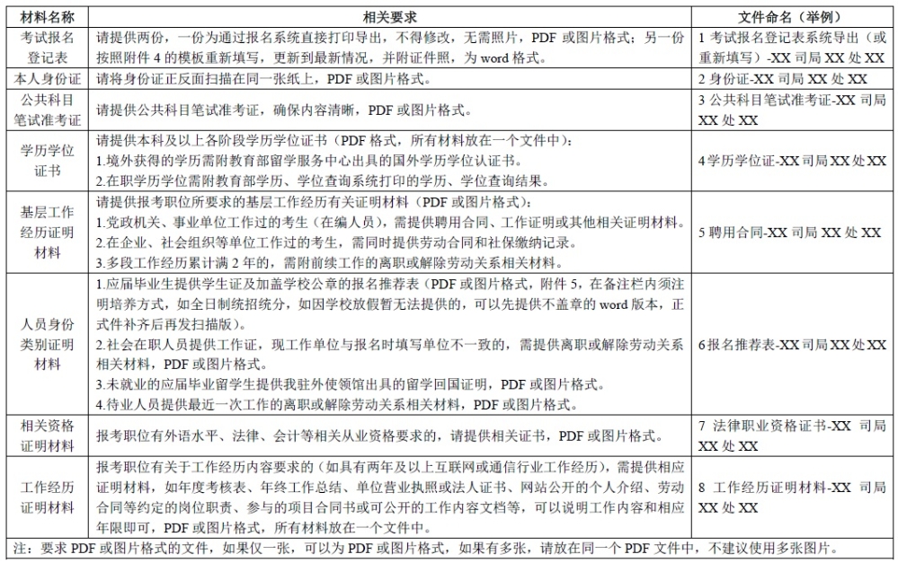 2021年工业和信息化部机关及直属机构公务员录用资格复审公告（1月24日资格复审）