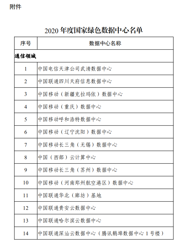 2020年度国家绿色数据中心名单