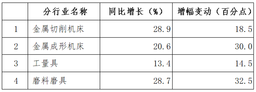 2021年机床工具行业经济运行情况