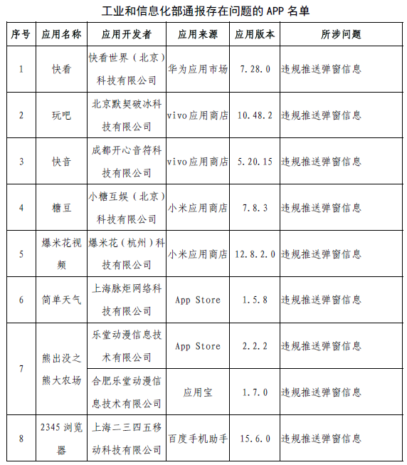 存在伤害用户权柄行动，这38款App被传递