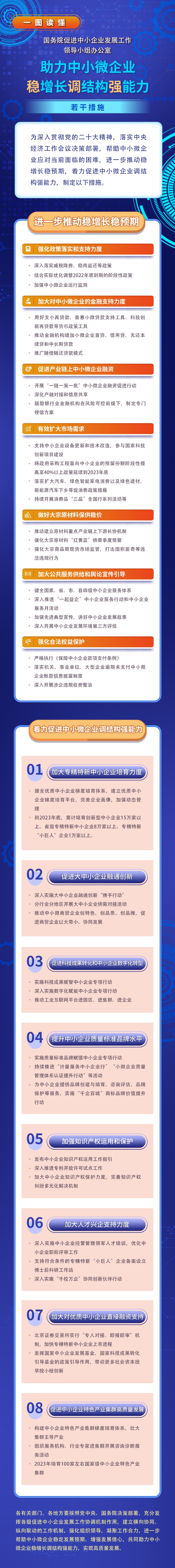 四问+一图，读懂《助力中小微企业稳增长调结构强能力若干措施》(图1)