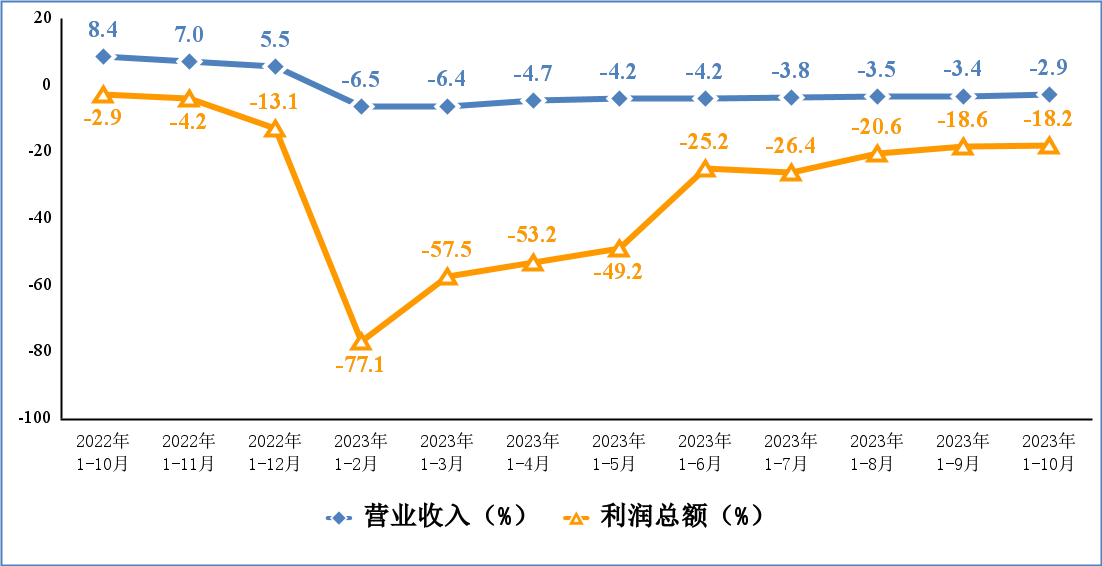 米乐M6工信部：1-10月规模以上电子信息制造业增加值同比增长17%(图3)