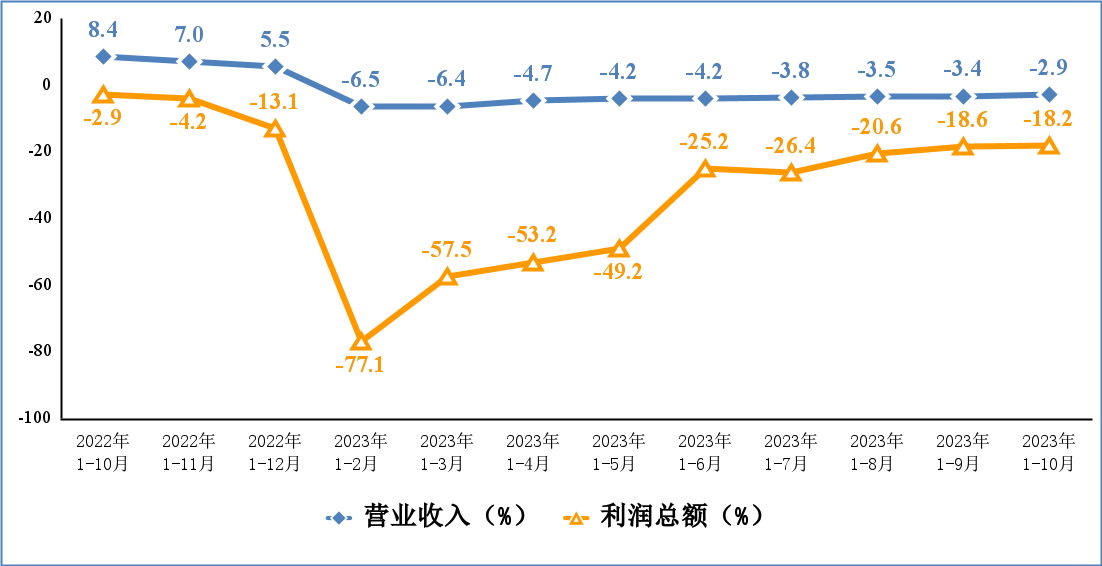 工信部：1-10月规模以上电子信息制造业增加值同比增长17%(图3)