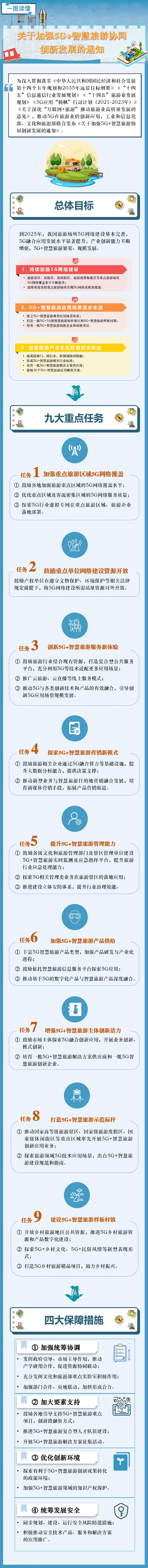 一图读懂《关于加强5G+智慧旅游协同创新发展的通知》