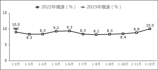 2023年1－2月份我国软件业务收入14461亿元，同比增长11%