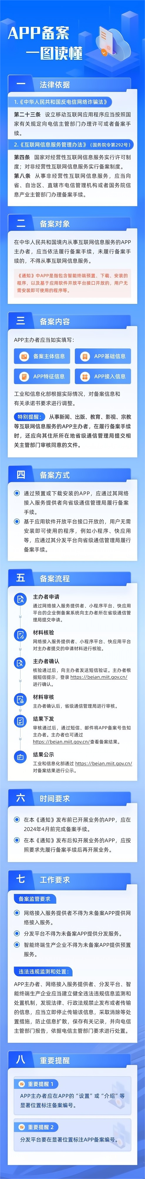 APP备案流程