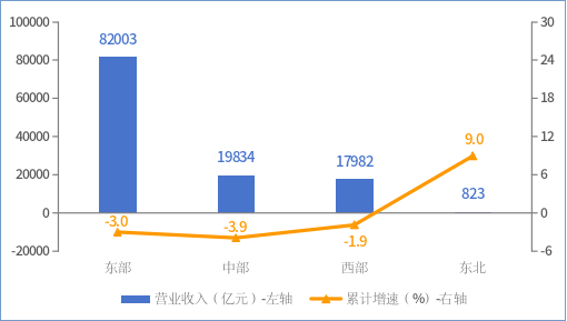 博业体育工信部：1-10月规模以上电子信息制造业增加值同比增长17%(图5)