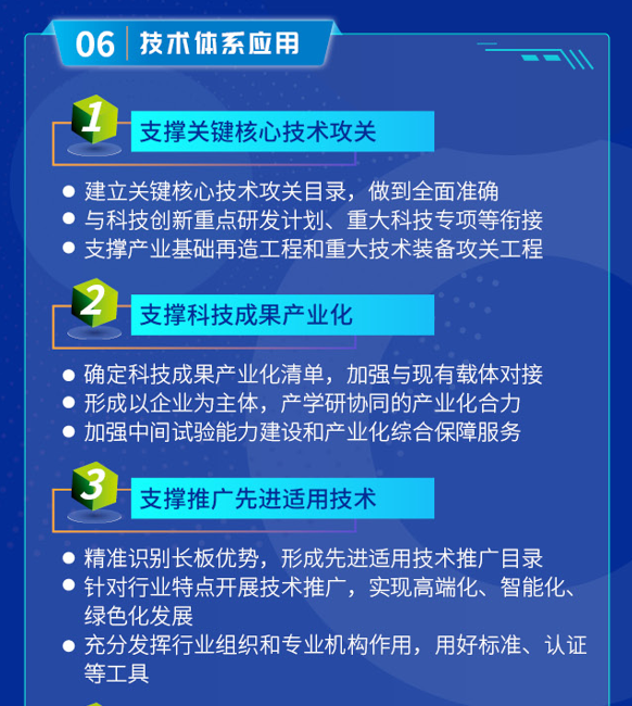 一图读懂《制造业技术创新体系建设和应用实施意见》