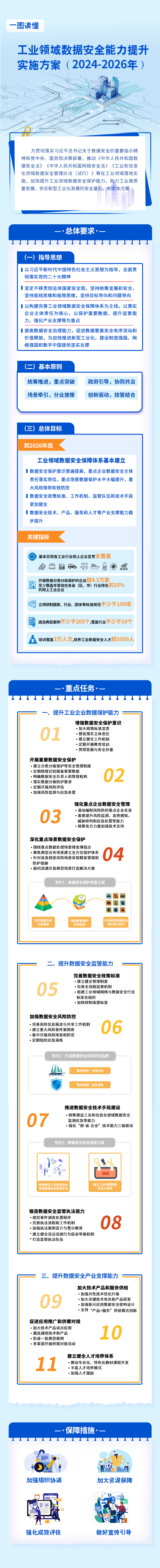 一图读懂《工业领域数据安全能力提升实施方案（2024-2026年）》