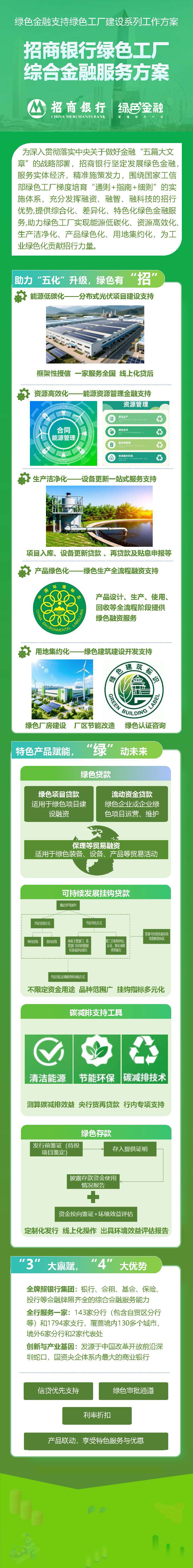 绿色金融支持绿色工厂政策方案之八:招商银行.png