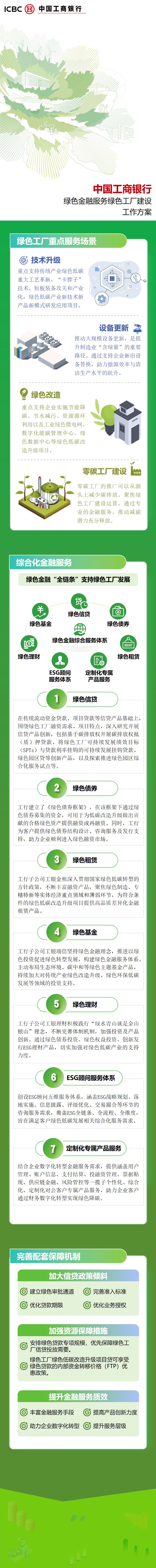 绿色金融支持绿色工厂政策方案之二:中国工商银行.jpg