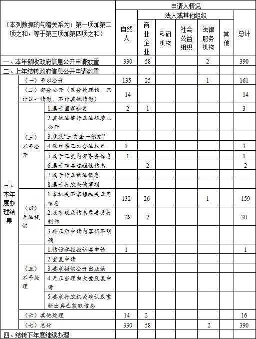 工业和信息化部政府信息公开工作2019年度报告（文字版）