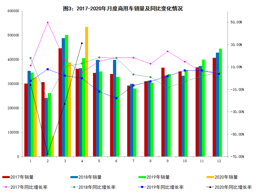 年4月汽车工业经济运行情况